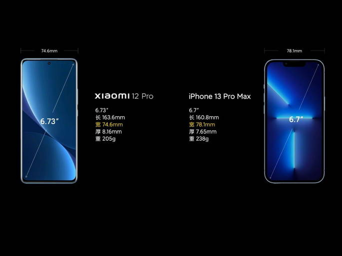 Xiaomi 12 Pro ao lado do iPhone 13 Pro Max