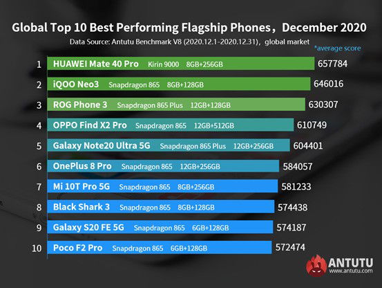 TOP 10