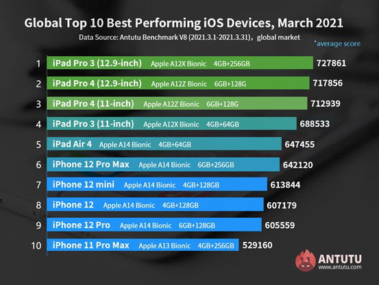 iphone ipad antutu