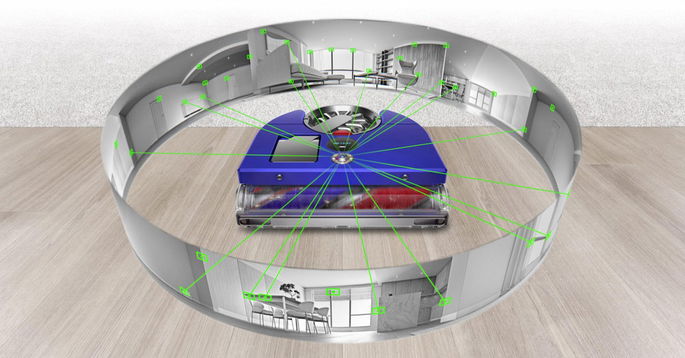Dyson 360 Vis Nav