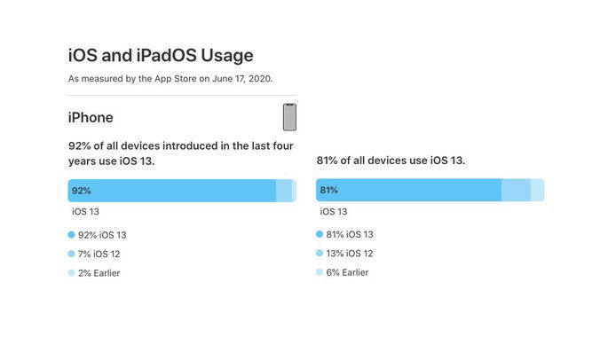 iOS 13