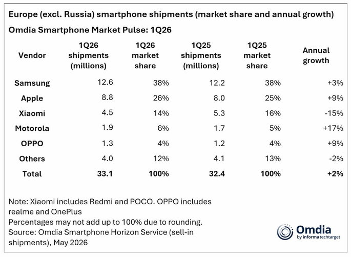 mercado smartphones europa
