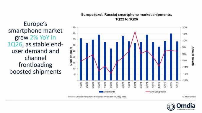 mercado smartphones europa