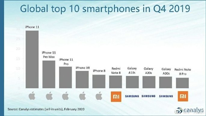 Redmi Note 8