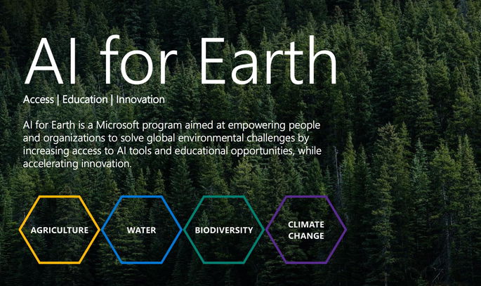 Microsoft AI for Earth Consumo Água