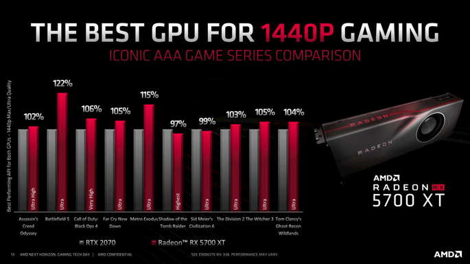amd radeon rx 5700XT