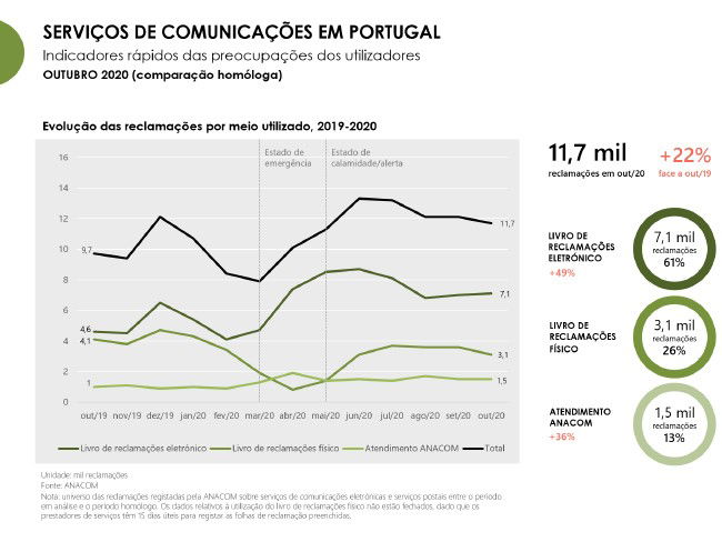 MEO reclamações