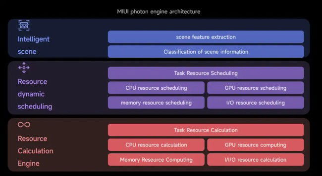 MIUI 14 Android 13 Xiaomi