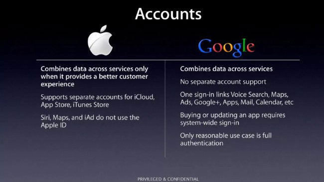 Apple Google