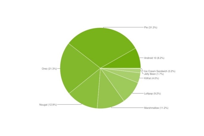 Android 10