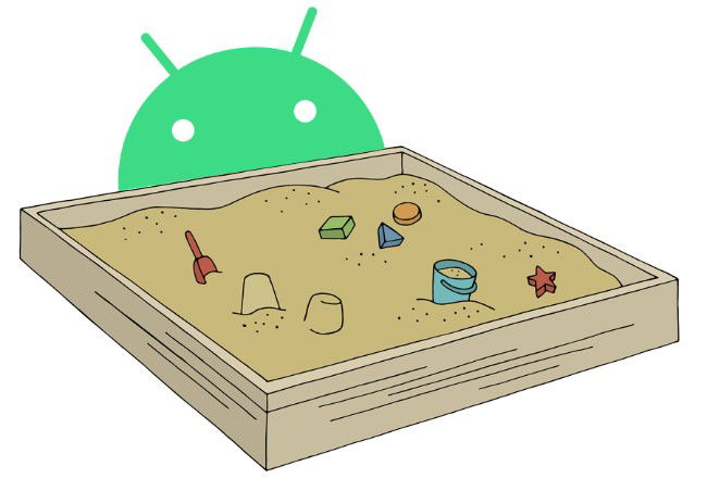 Android Privacy Sandbox