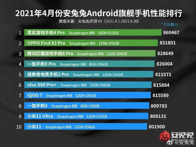 Antutu