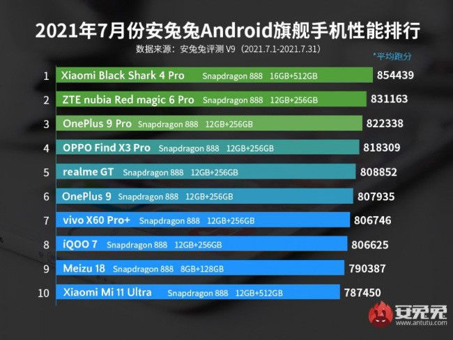 Xiaomi AnTuTu
