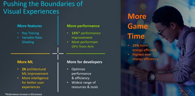 MediaTek Dimensity 9200