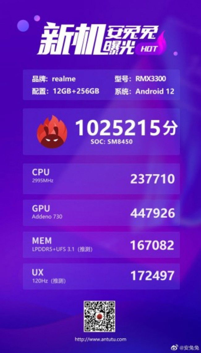 AnTuTu smartphone Realme