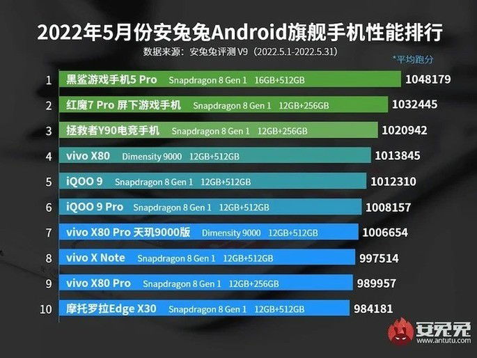 antutu