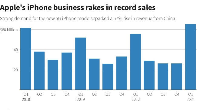 Apple iPhone 12 China