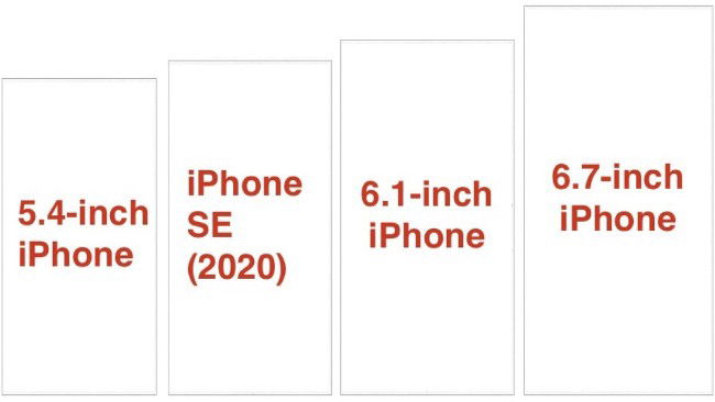 Comparação do tamanho do iPhone 12