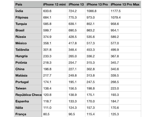 Apple iPhone 13