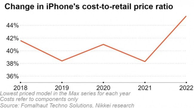 Apple iPhone 14 Pro