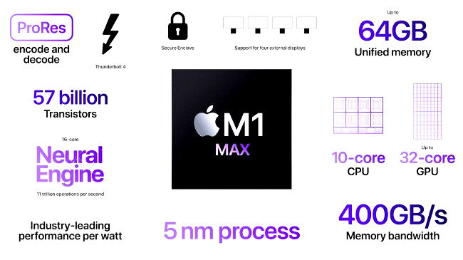 Apple M1 Max