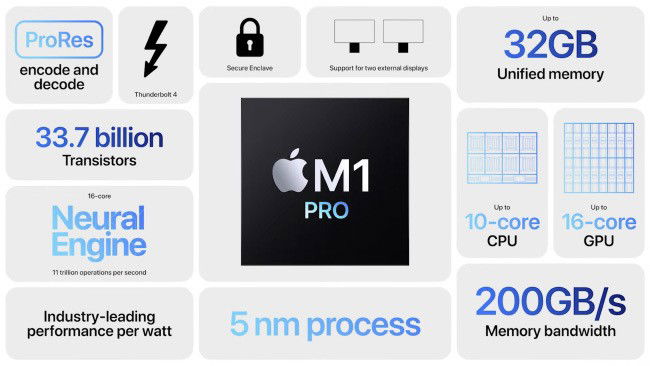 Apple M1 Pro