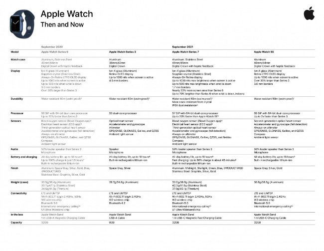 Apple Watch Series 7