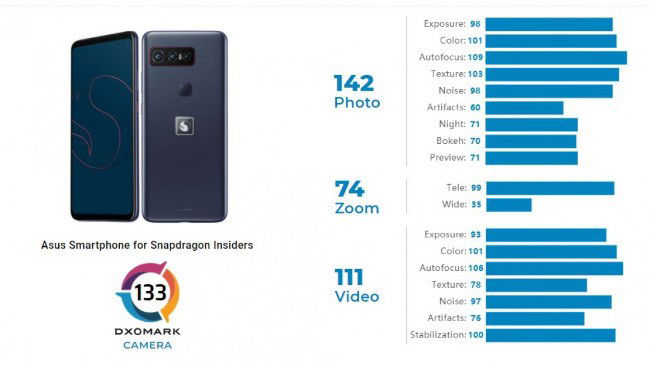 Qualcomm Snapdragon