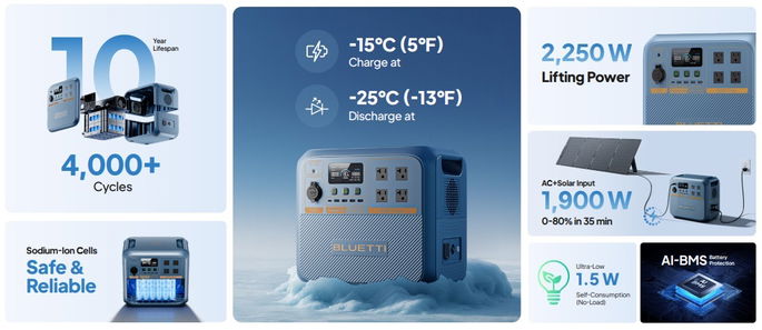 BLUETTI Pioneer Na