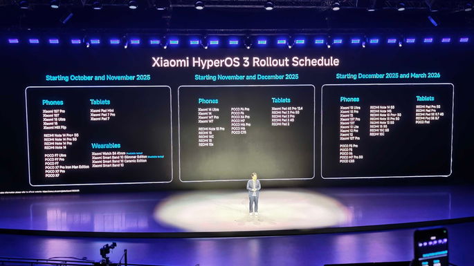 Calendário lançamento HyperOS 3 global