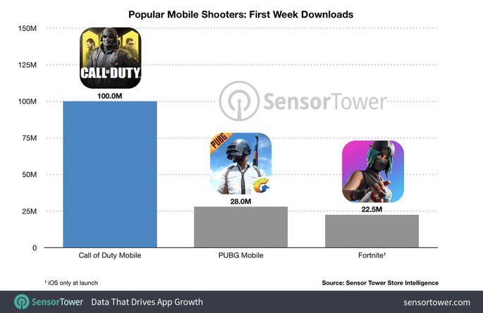 cod fortnite pubg
