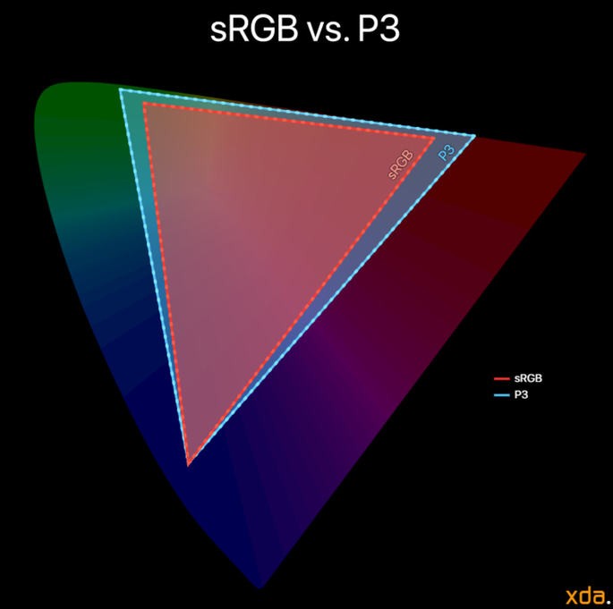 srgs p3