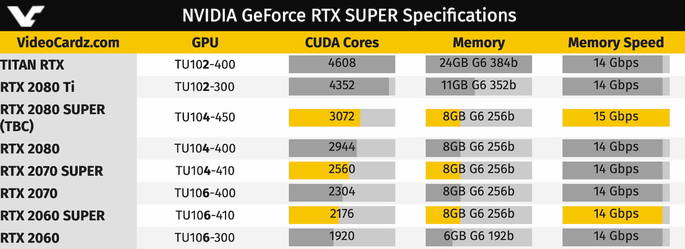 rtx 2060 2070 2080 super