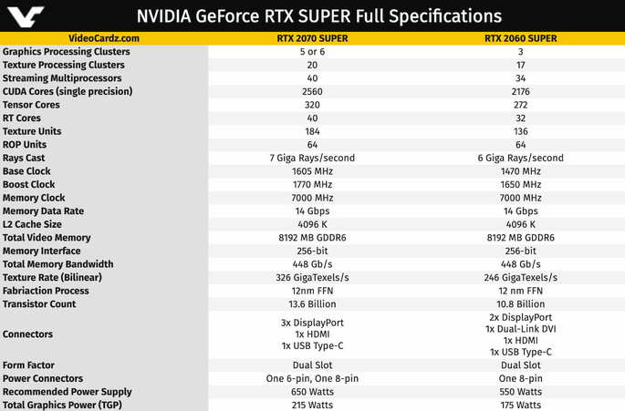 rtx super 2060 2070