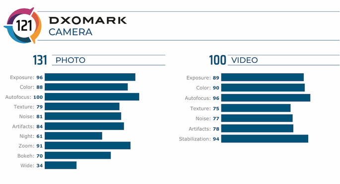dxomark