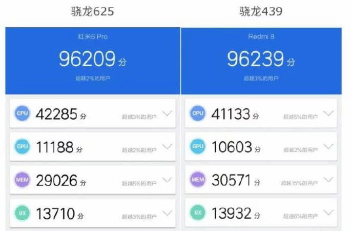 snapdragon 439 snapdragon 625 antutu