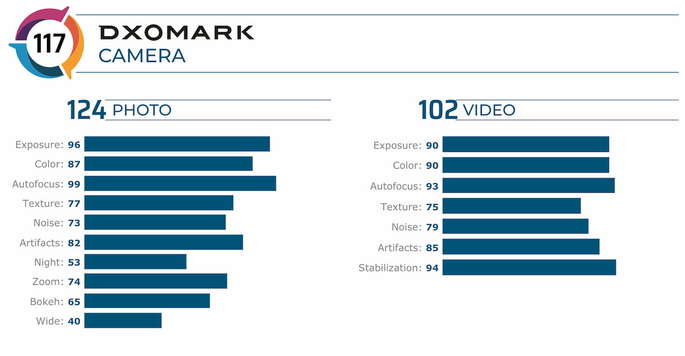 DxOmark