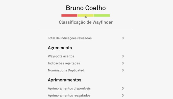 Niantic Wayfarer