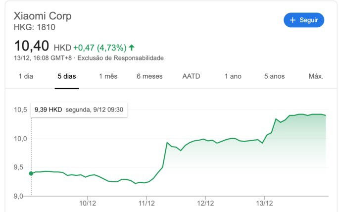 Xiaomi Group