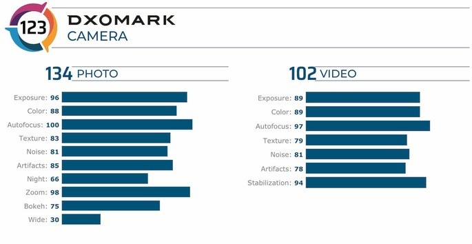 DxOMark