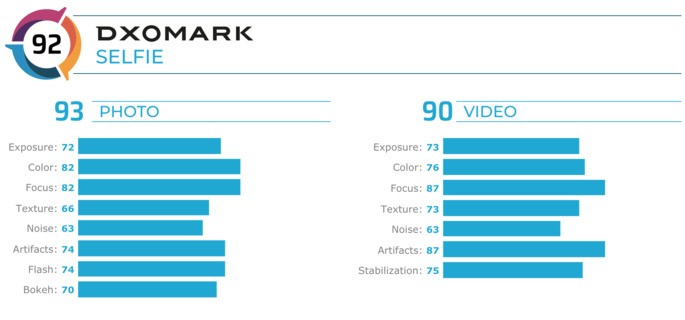 DxOMark