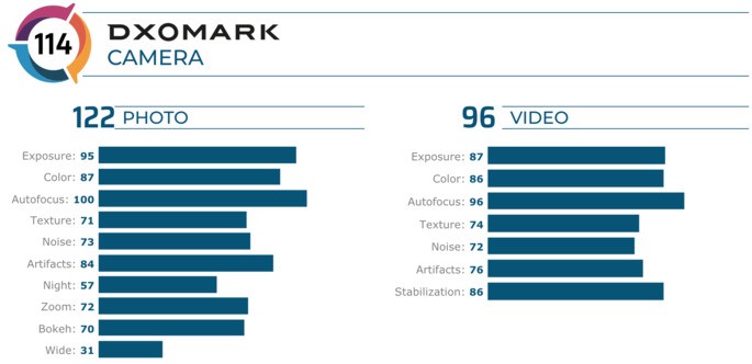 DxOMark