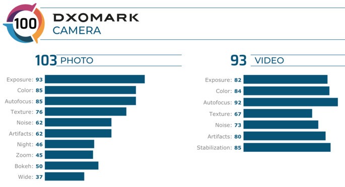 LG V60 ThinQ 5G