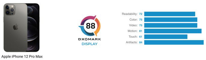 Avaliação do ecrã do iPhone 12 Pro Max na DxOMark
