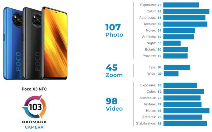 POCO X3 NFC