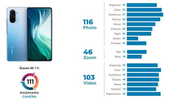 Xiaomi Mi 11i