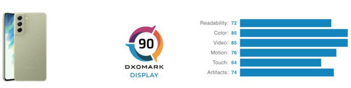 Pontuação de ecrã da DxOMark ao Samsung Galaxy S21 FE 5G