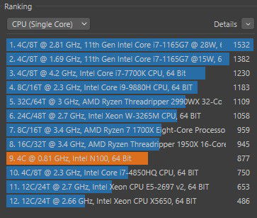 Teste de single-core ao Beelink EQ12 no Cinebench