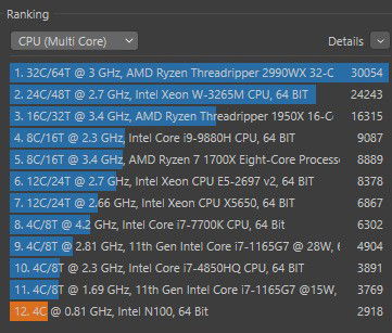 Teste de multi-core ao Beelink EQ12 no Cinebench