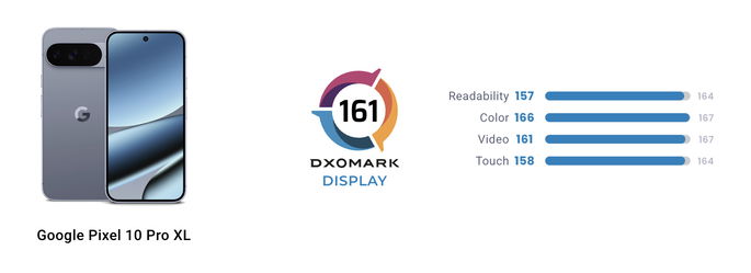 Tabela da DxOMark